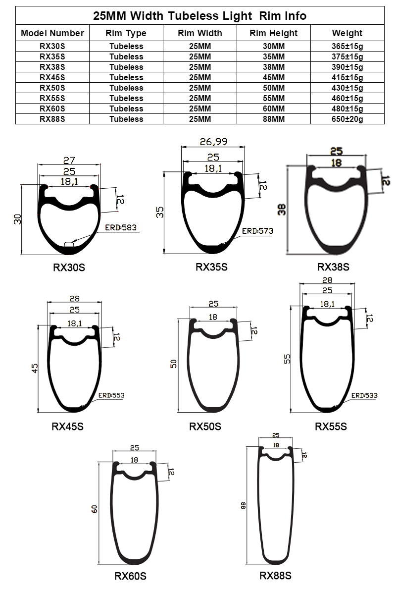 25mm road carbon rims 25mm road carbon rims