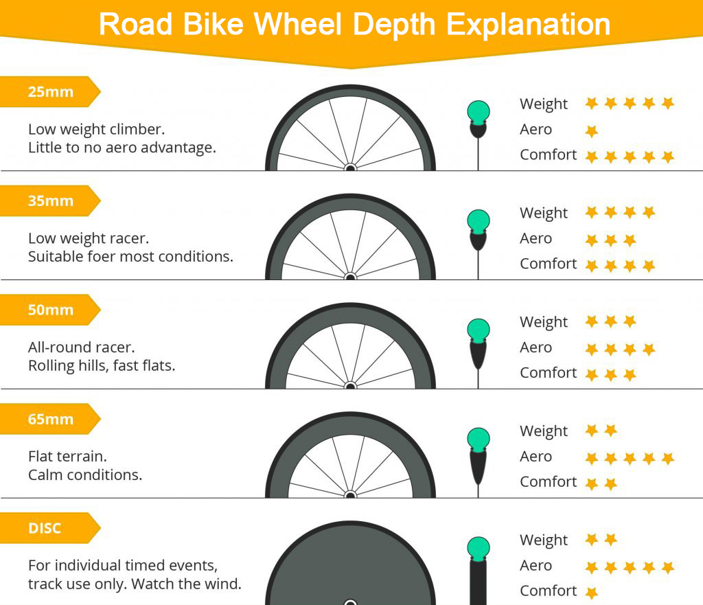 carbon road wheels 700c carbon road wheels 700c